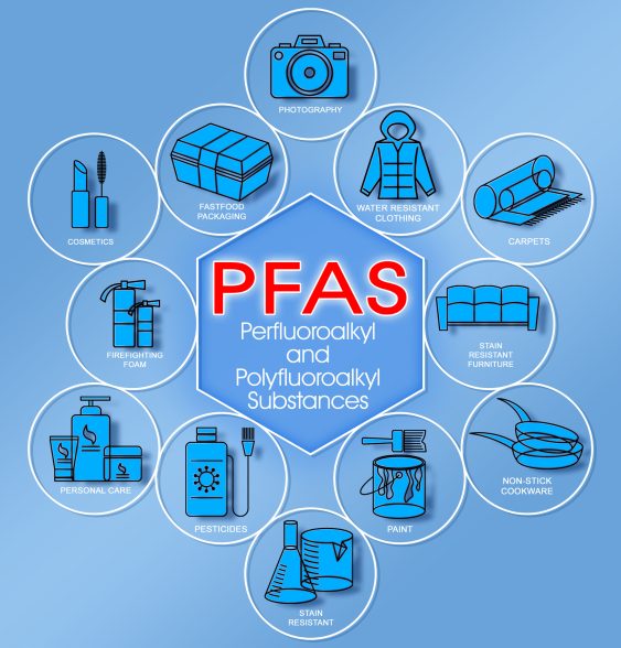 What is dangerous PFAS - Perfluoroalkyl and Polyfluoroalkyl Substances - and where is it found?
PFAS are dangerous synthetic organofluorine chemical compounds
